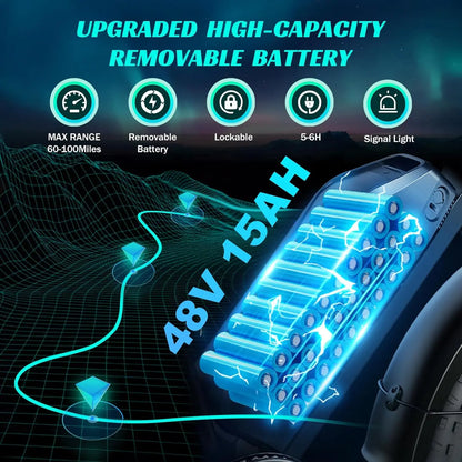 TST R002S 1500W e-bike, 20" fat tires, 60-100mile range, 28MPH, 48V 15Ah battery, for all terrains.