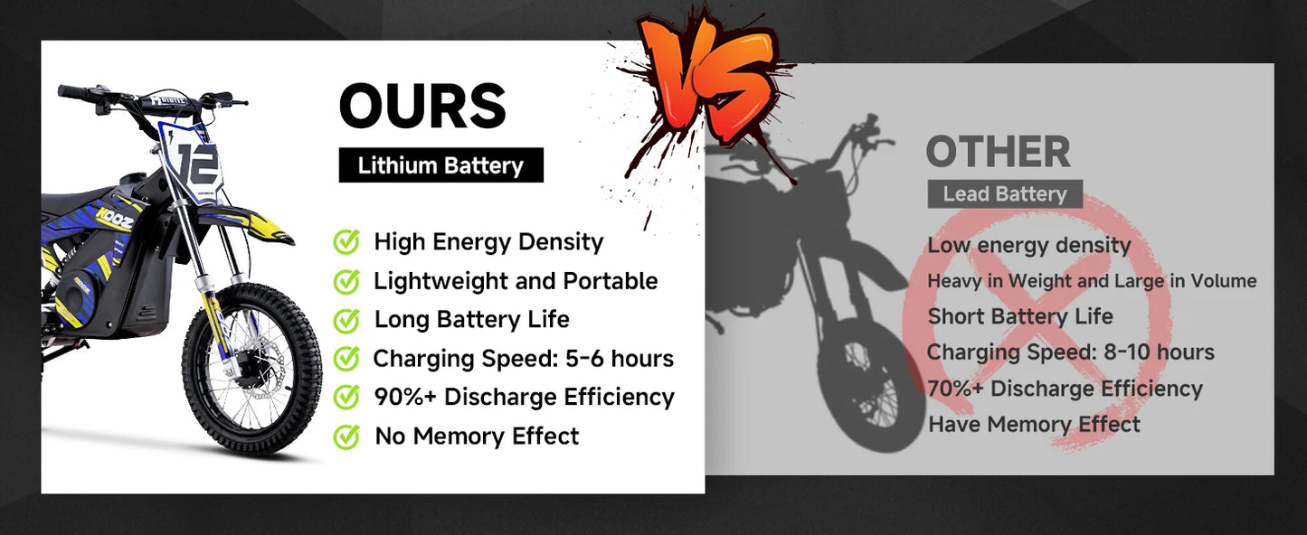 KOOZ HP112E 36V 1000W Electric Dirt Bike for Kids, 3 Speed Modes,  Electric Motorcycle Up to 18 MPH & 15 Miles Long-Range.