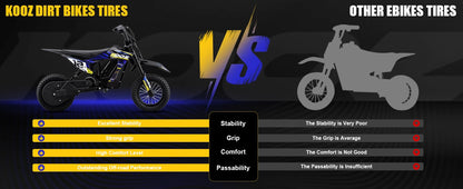 KOOZ HP122E 36V 300W Electric Dirt Bike  for Kids, 3 Speed Modes, Electric Motorcycle Up to 15.5 MPH & 14 Miles Long-Range.