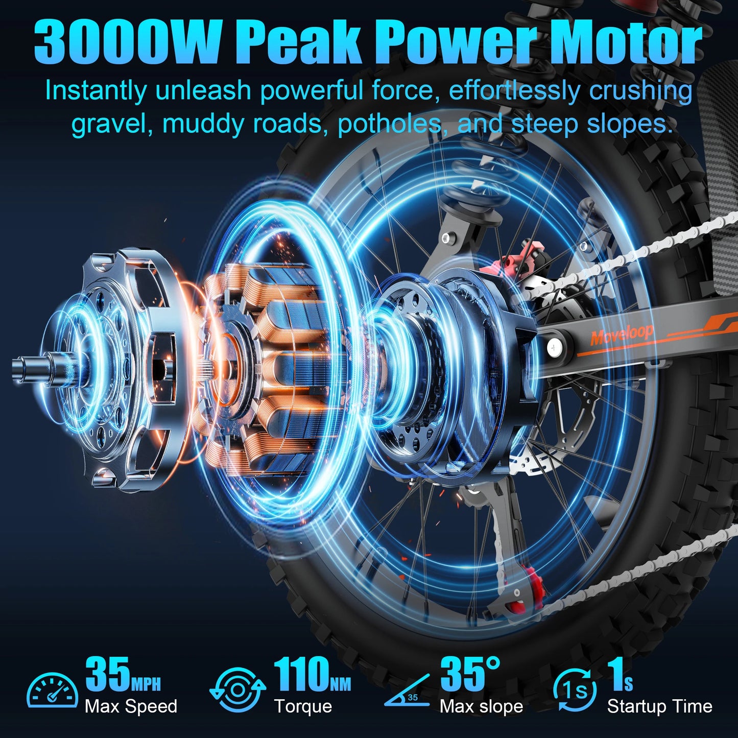 Moveloop S800 3000W Ebike Hydraulic brakes 48V/22.4AH Battery 45-100 Mi 35 Mph Ebike For Adults