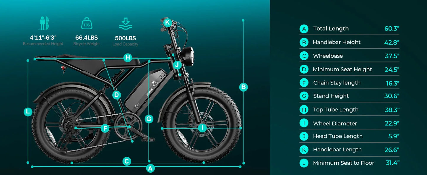 TST R002S 1500W e-bike, 20" fat tires, 60-100mile range, 28MPH, 48V 15Ah battery, for all terrains.